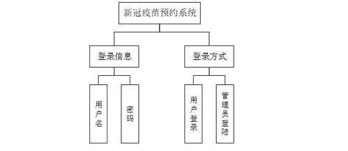 基于SpringBoot的計(jì)算機(jī)畢設(shè) 新冠疫情疫苗預(yù)約系統(tǒng)的設(shè)計(jì)與實(shí)現(xiàn)