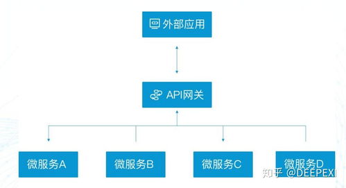 滴普科技 以DataFacts平臺(tái)驅(qū)動(dòng)企業(yè)系統(tǒng)整合與數(shù)據(jù)資產(chǎn)價(jià)值挖掘